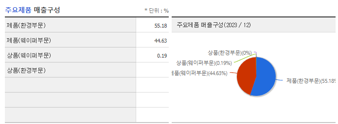 3S_주요제품