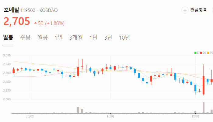 한덕수 관련주 대장주 주식 TOP10