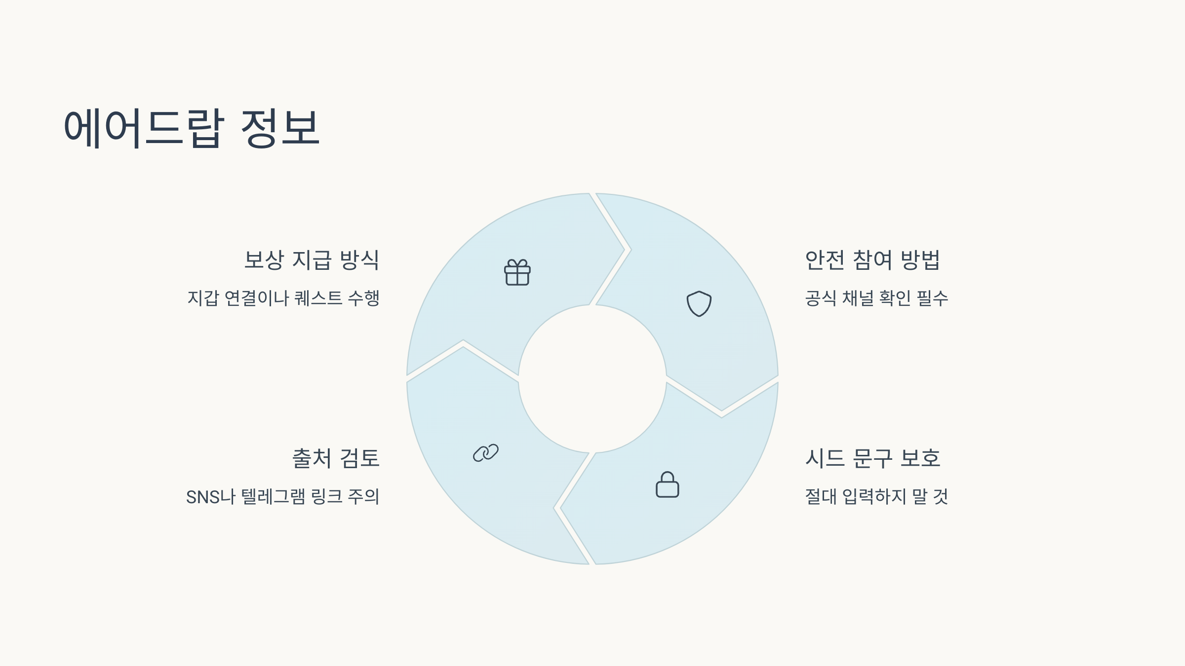 🚨 에스티피 코인 시세와 전망은? 바이낸스 상장부터 유의사항·상폐 가능성! 🎯
