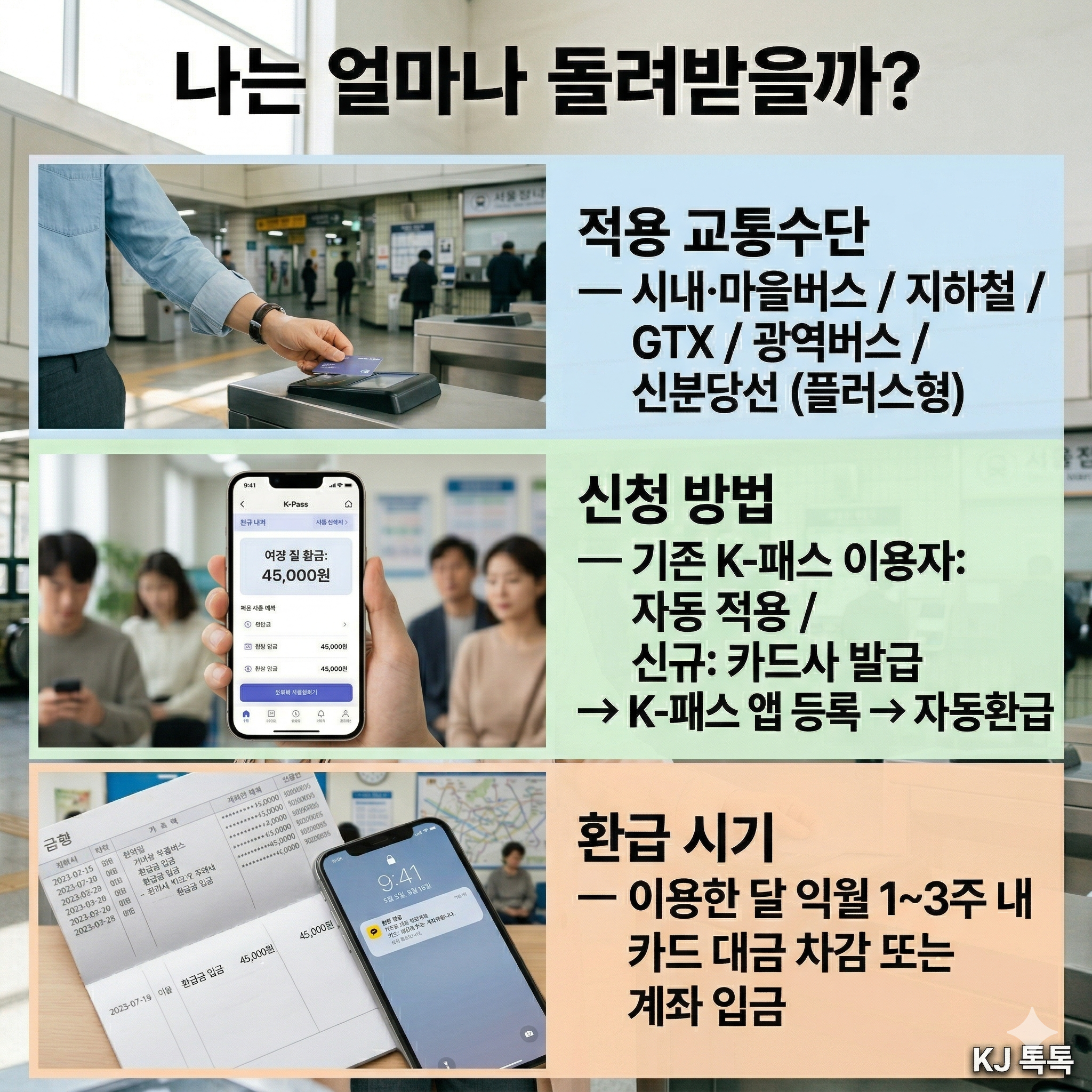 2026년 대중교통비 환급 완벽 정리 &mdash; 모두의 카드 기준금액&middot;K-패스 비교&middot;신청방법