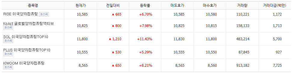 국내 양자컴 ETF