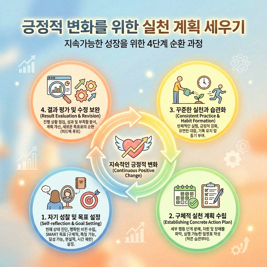 일주일 돌아보기 소비 노트 멋지게 만들기
