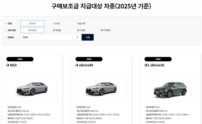 2025 고양시 전기차 보조금 대상차량