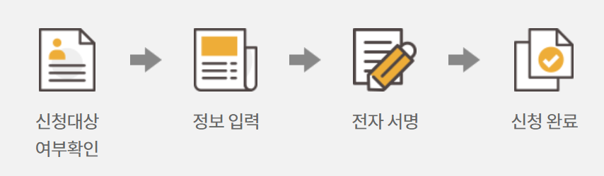 착오송금 회수절차