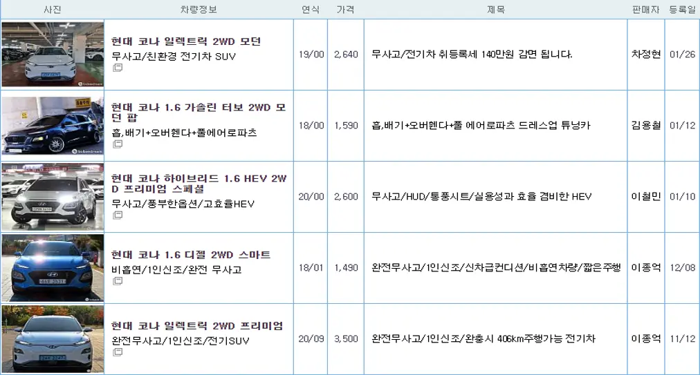 현대 코나 중고 가격