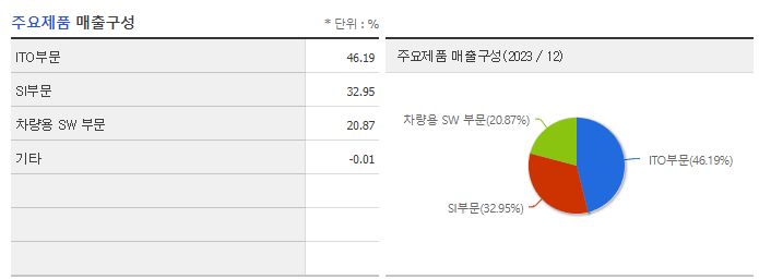 현대오토에버_주요제품