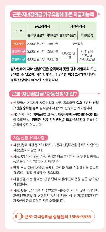 근로장려금 자녀장려금 이의 신청하는 방법