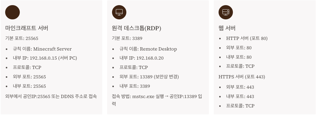 실전 예제 - 게임 서버와 원격 접속 정리 이미지