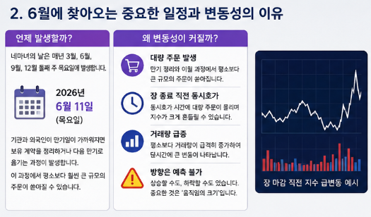 월 네마녀의 날 뜻과 무서운 이유! 증시 분위기 분석 투자자 대응법3