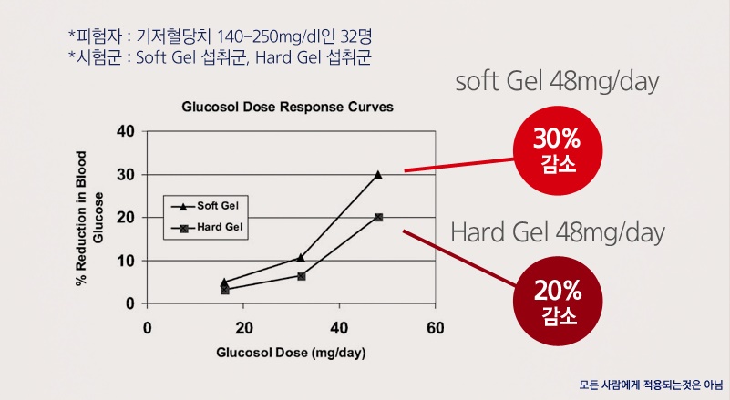 바나바잎혈당감소
