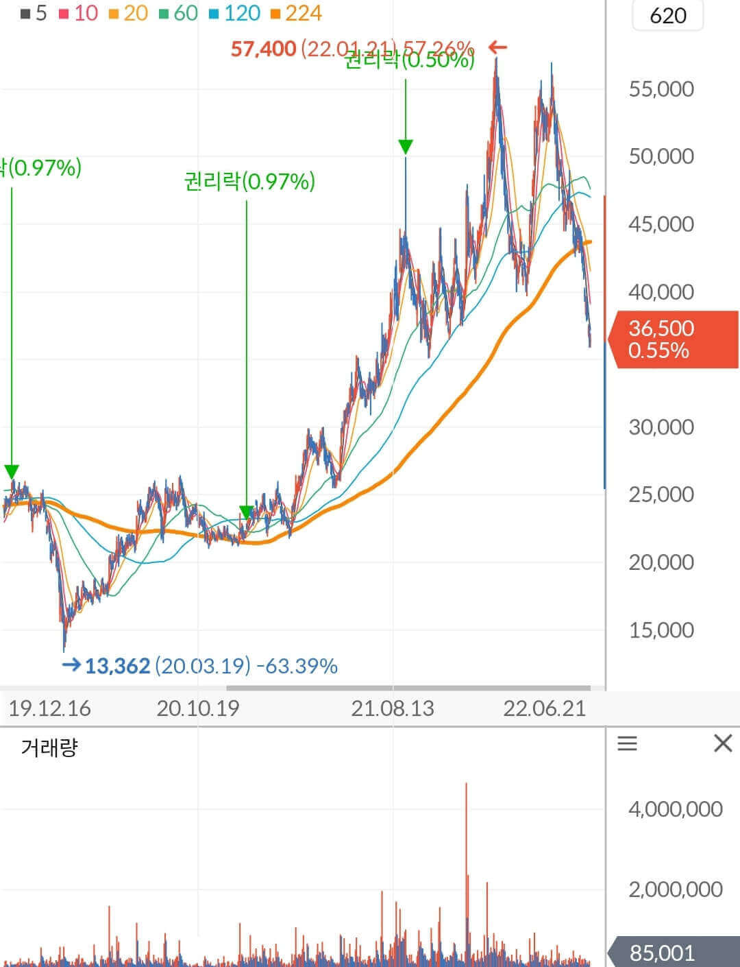 이녹스첨단소재 주가 차트