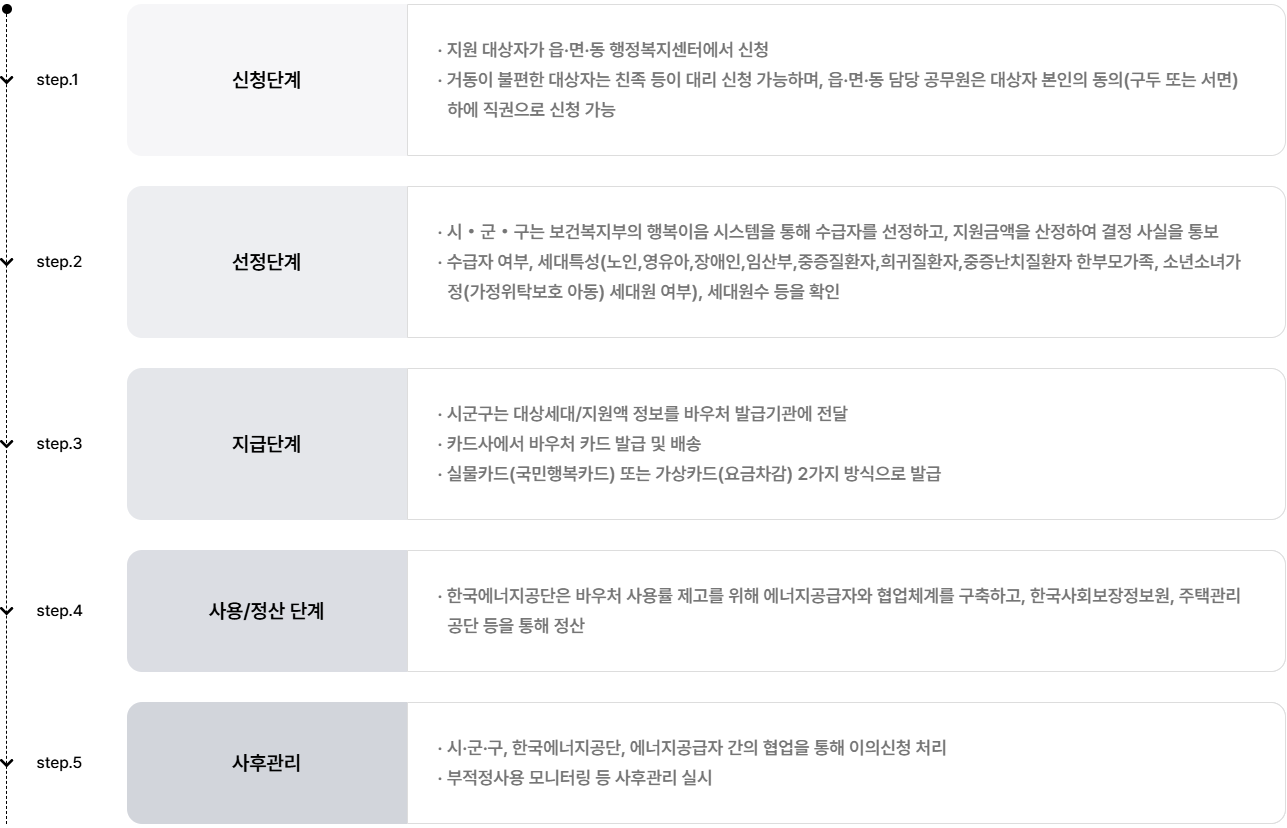 에너지바우처