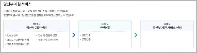 임산부 지원 서비스 신청 방법