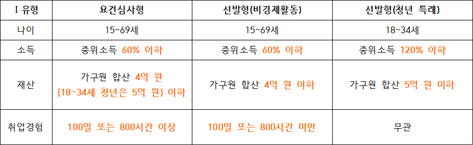 국민취업지원제도 구직촉진수당 취업성공수당
