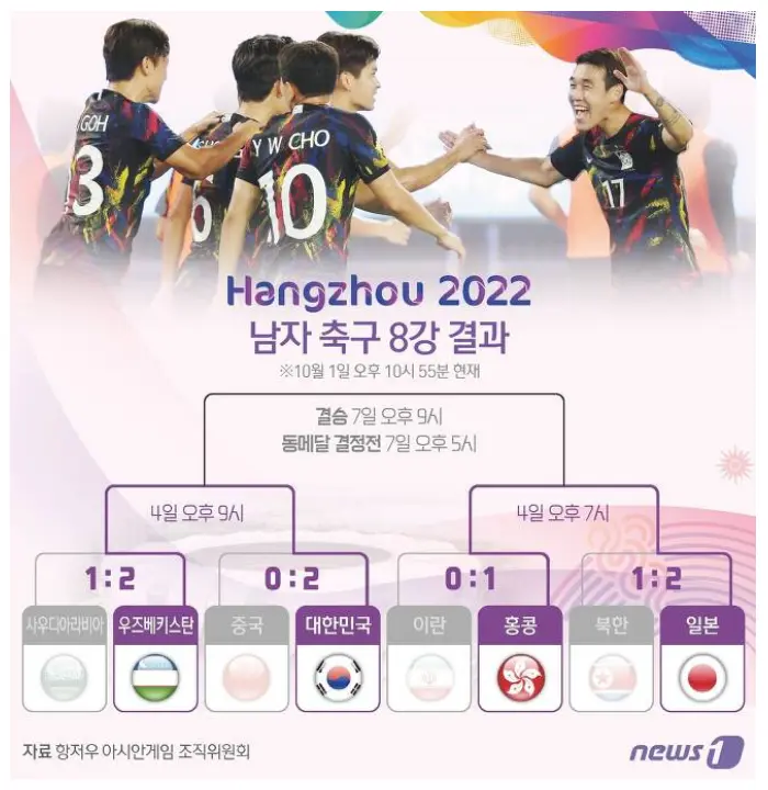 제19회-항저우-아시안게임-남자축구-8강-결과