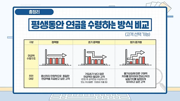 주택연금-월지급금