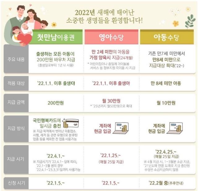 2022년 영아수당 양육수당 신청 30만원 지급대상 지급일