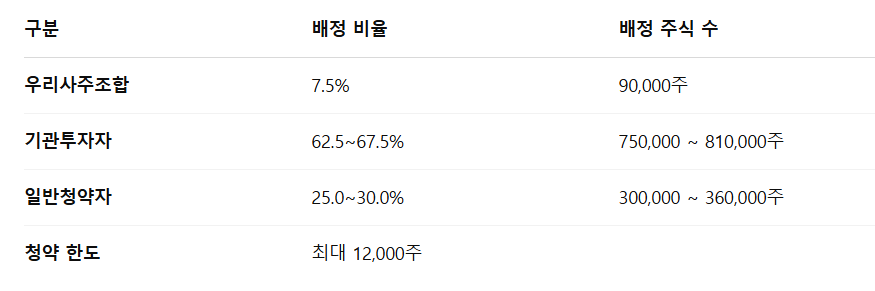 쎄크 공모주 청약일정 수요예측 기업정보