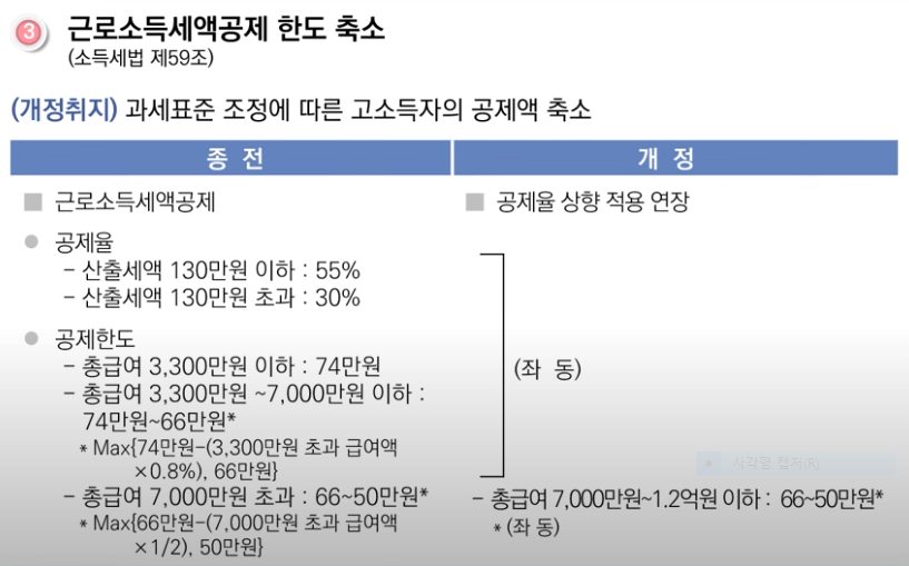 2024 연말정산 월세공제 조건 대학생 자녀 경정청구