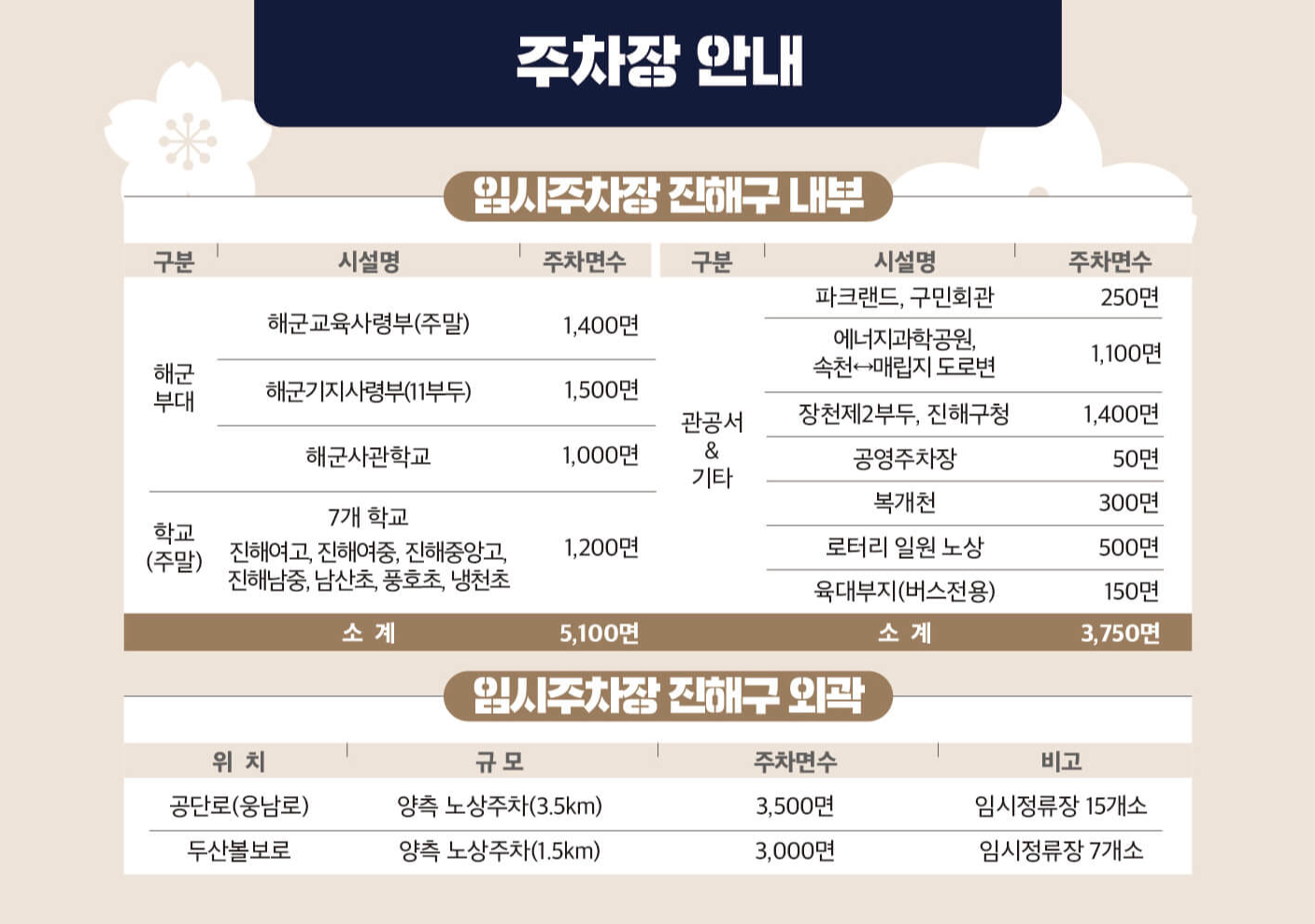 진해 벚꽃 개화시기 축제