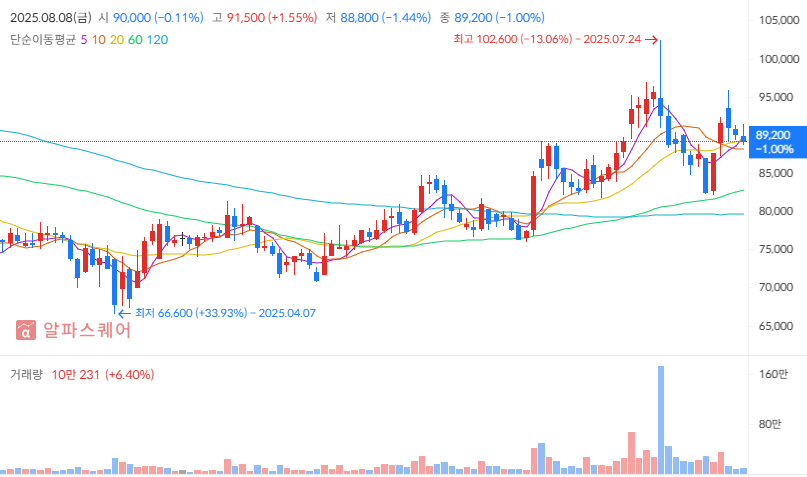 2025년 하반기 에스티팜 투자전략