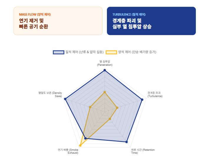 로스팅-댐퍼-조절-난류-질적-제어-열-침투압-비교/ 로스트 프로 / Roast Pro