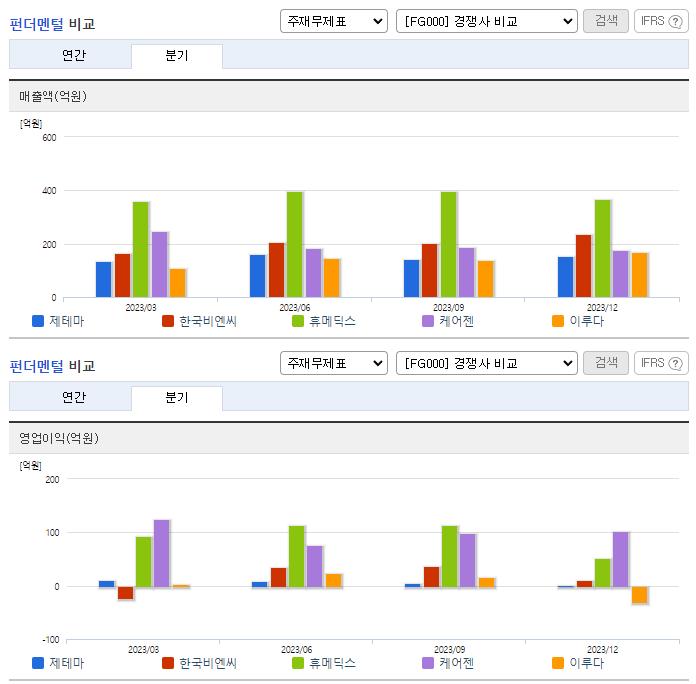 제테마_업종분석