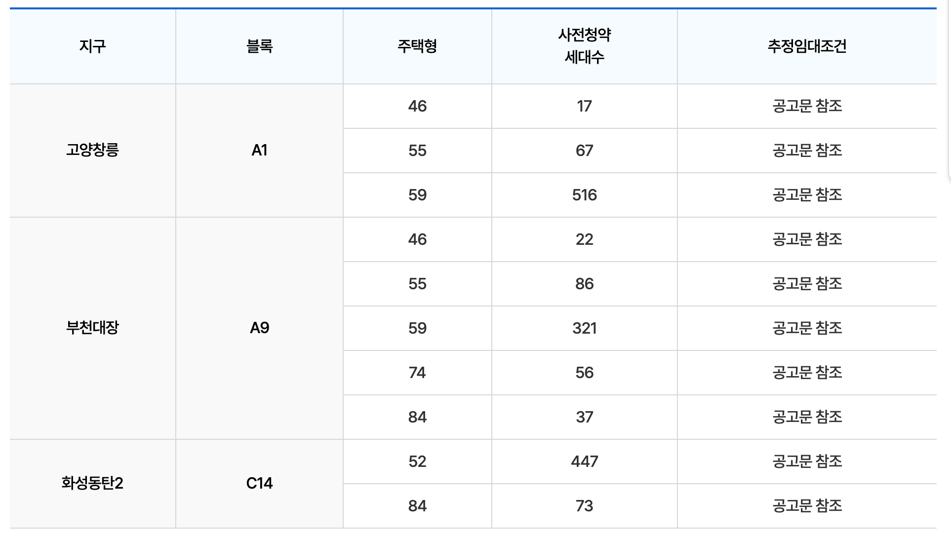 뉴홈 일반형 나눔형 선택형 사전청약 일정, 신청방법, 공급정보(+분양가격)