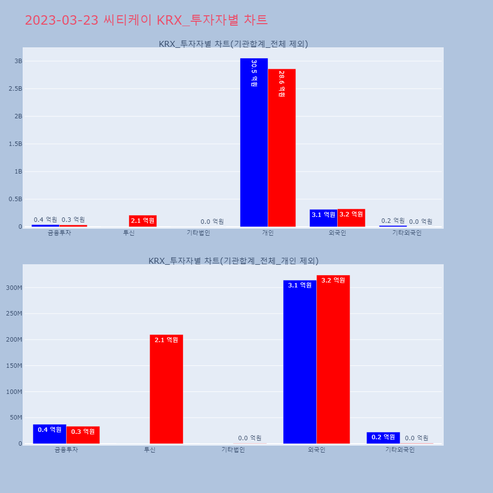 씨티케이_KRX_투자자별_차트