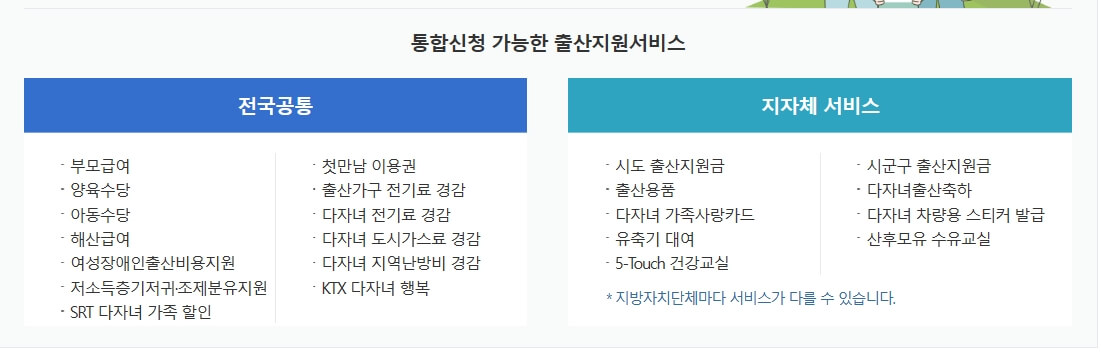 출산지원금 아동수당 양육수당