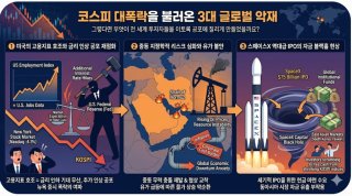 서킷 브레이커 뜻 &amp;#124; 코스피 8% 폭락 &amp;#124; 주식시장 일시 중단