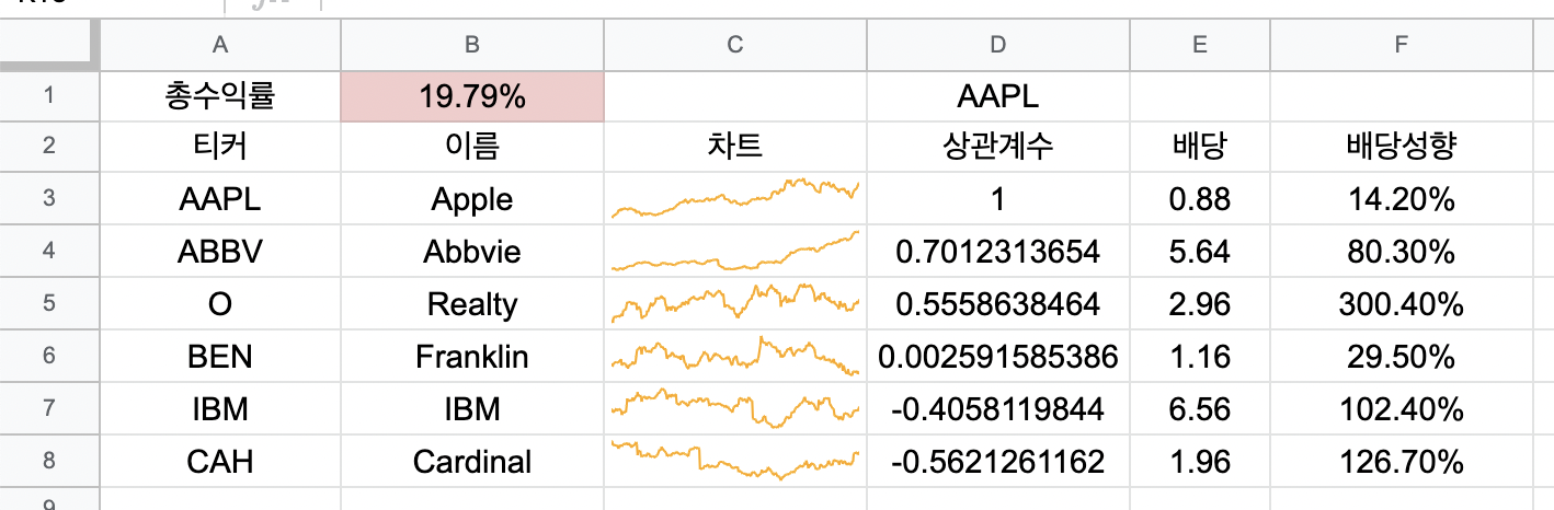 구글 스프레드시트 배당 베타 배당성향