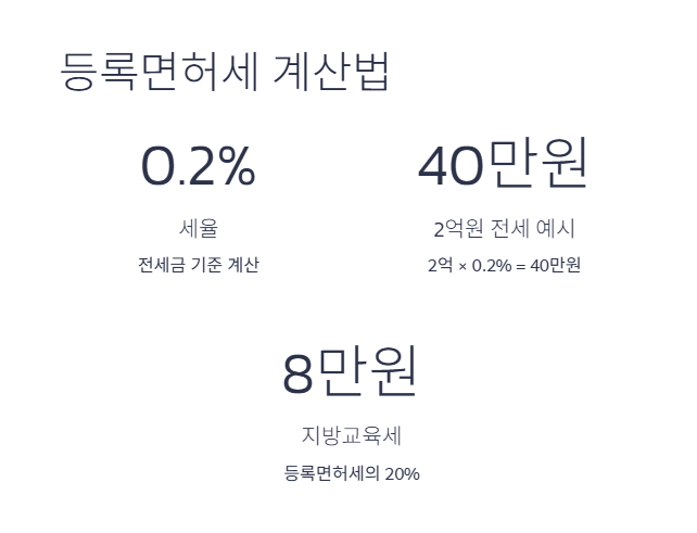 전세권 설정비용 핵심 정보 4