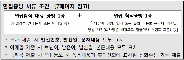 청년면접수당-면접증빙서류-조건을-요약한-그림