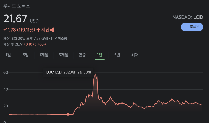 스팩주 공모주 투가