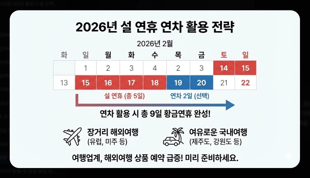 2026년 설 연휴 전국 관광지 운영시간 총정리