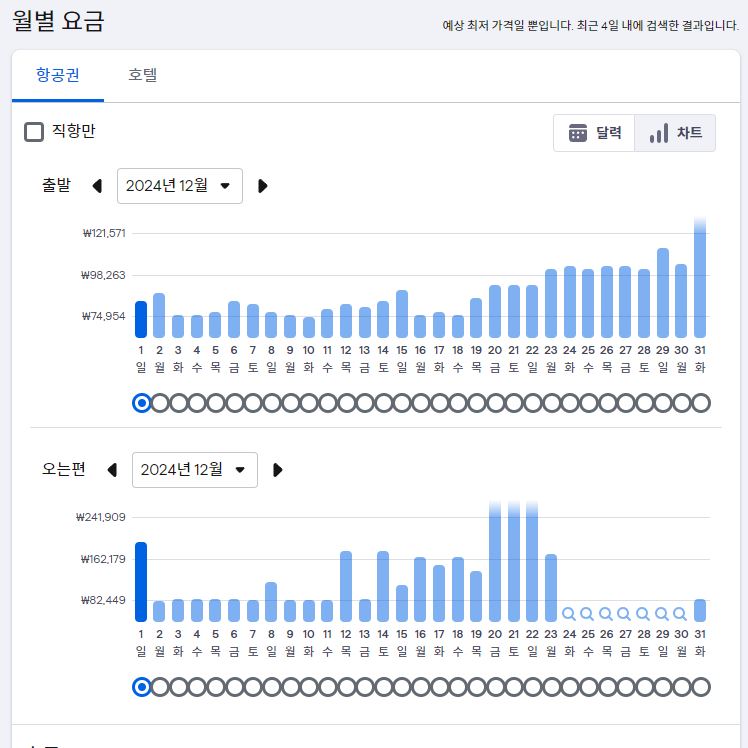 비행기표싸게