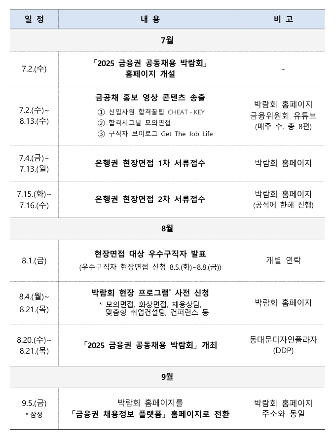 온&middot;오프라인 통합 운영, 맞춤형 프로그램 풍성