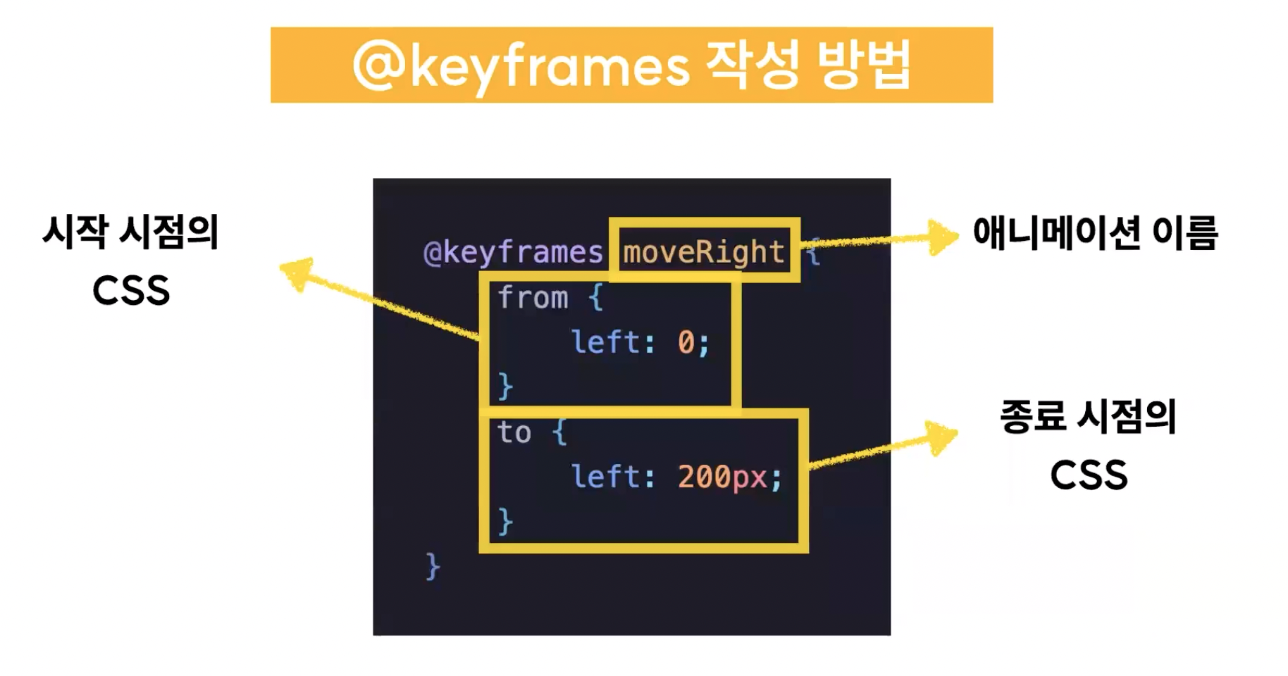 @keyframes 작성법