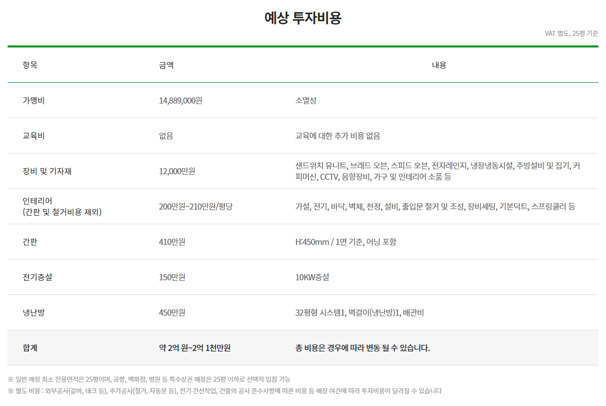 서브웨이 창업