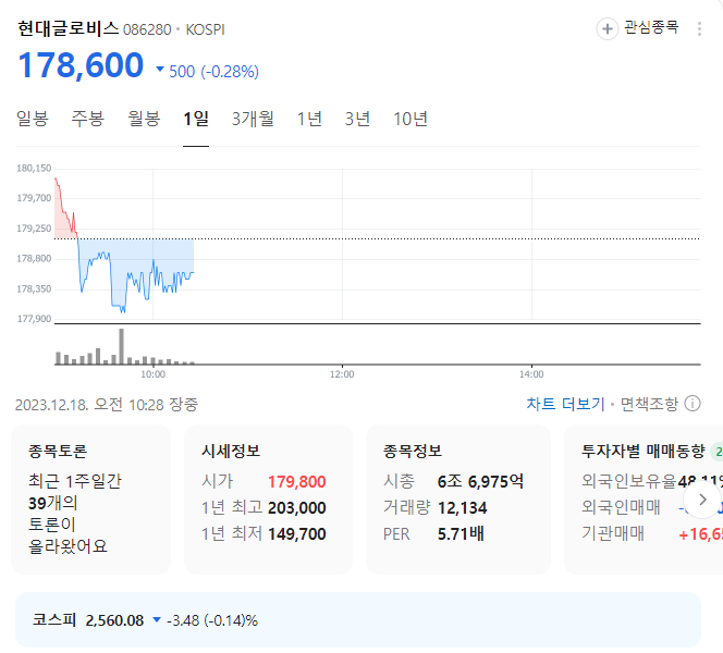 현대글로비스 주가