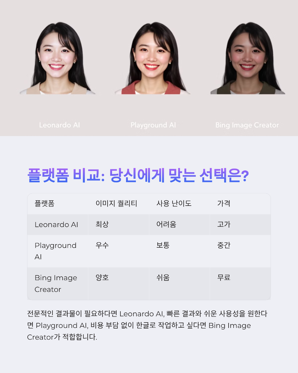 지브리 사진 변환 사이트 TOP3|직접 써보고 비교해봤어요