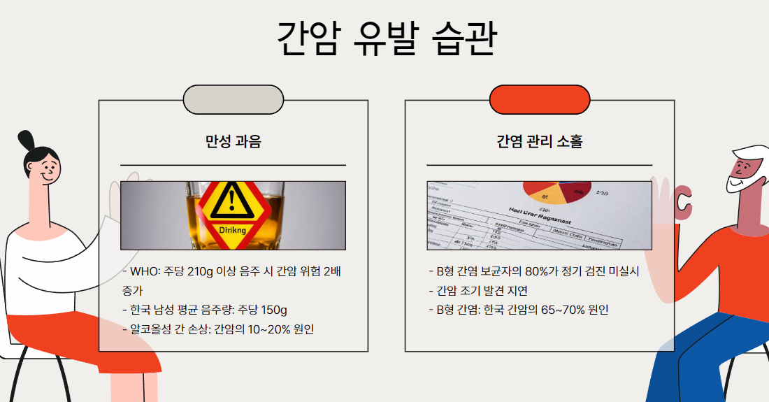 간암 유발 습관