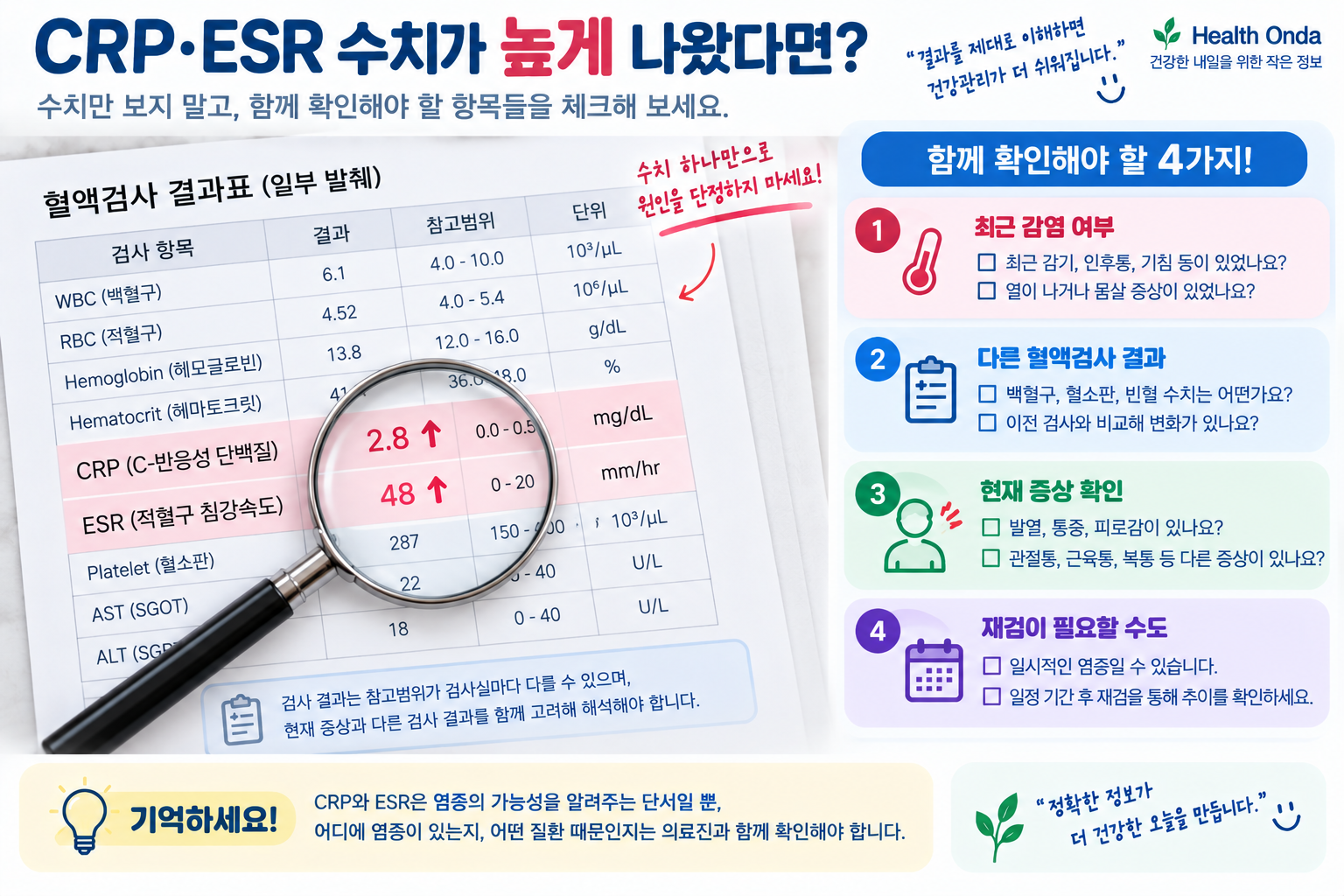 염증검사 결과와 현재 증상 확인을 돕는 설명 이미지