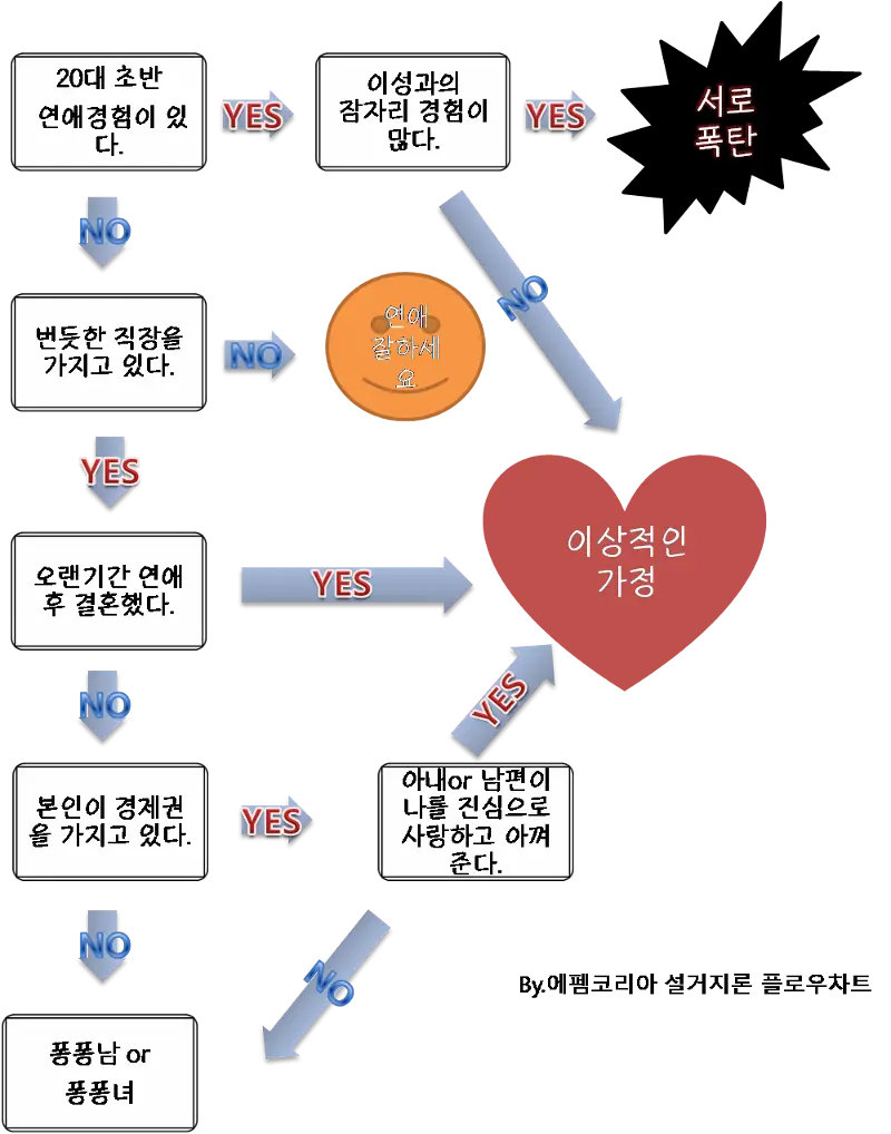 설거지론차트