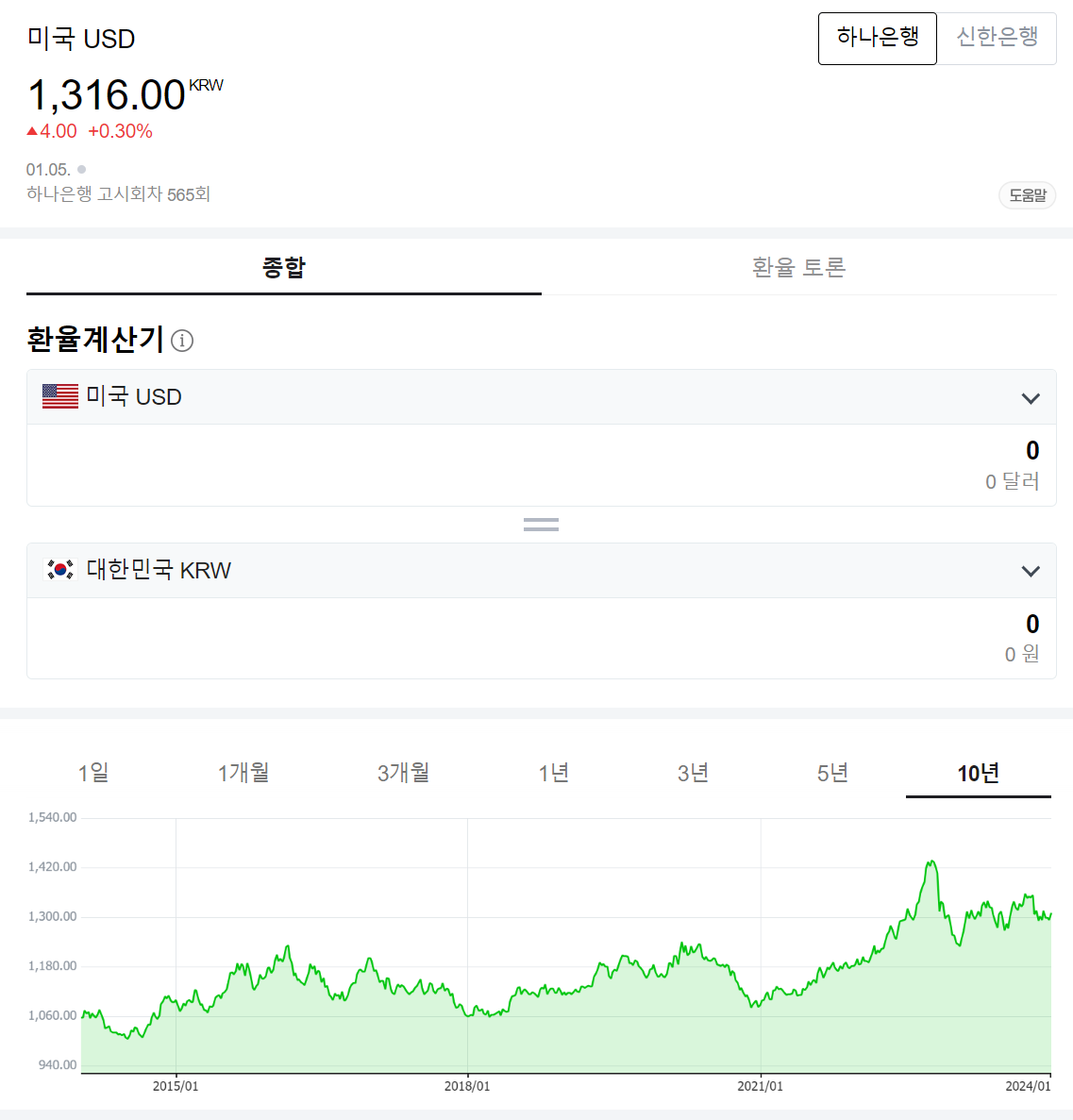 지난10년간 미국달러 환율추이