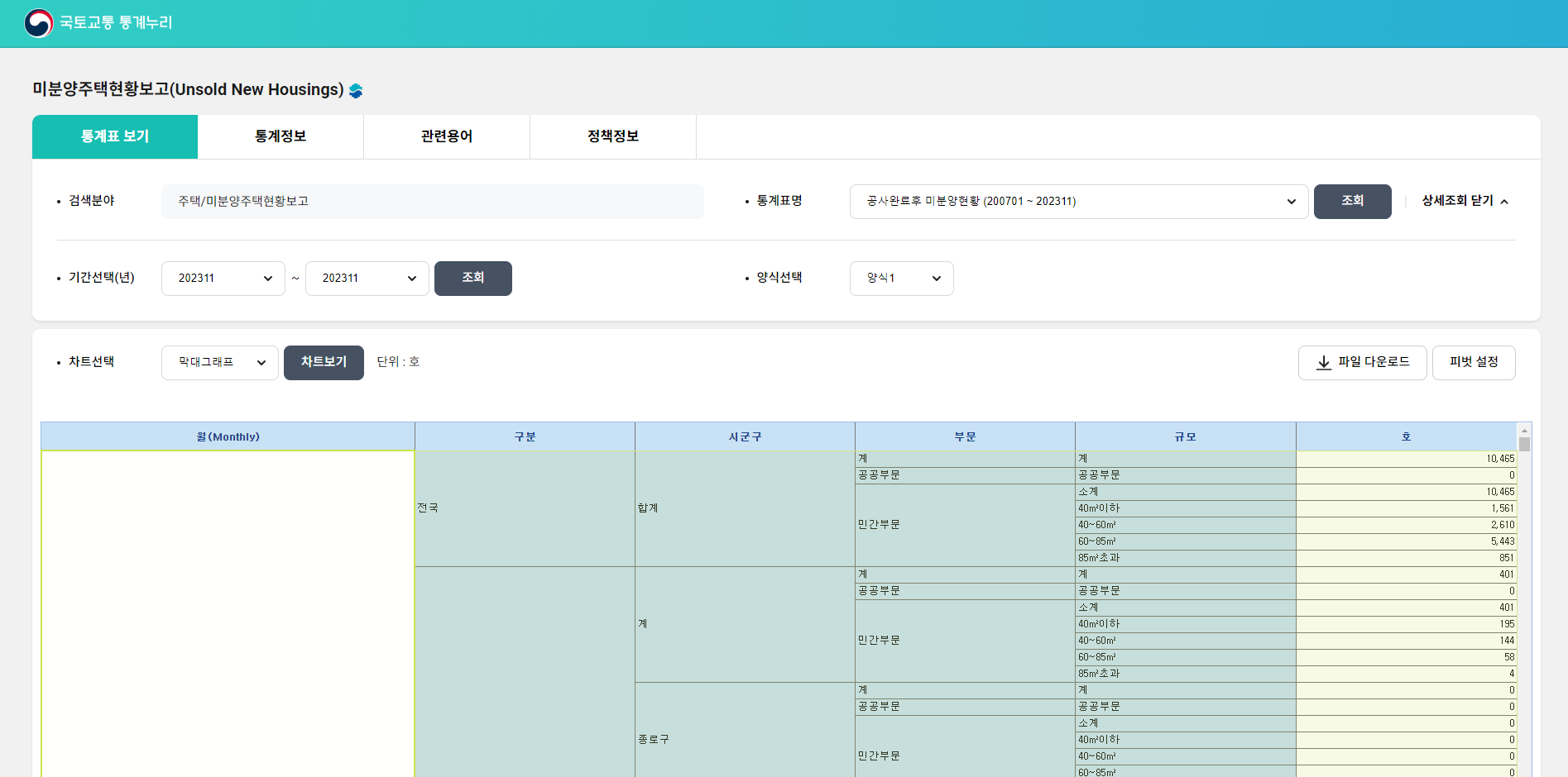 공사완료 후 미분양현황 화면