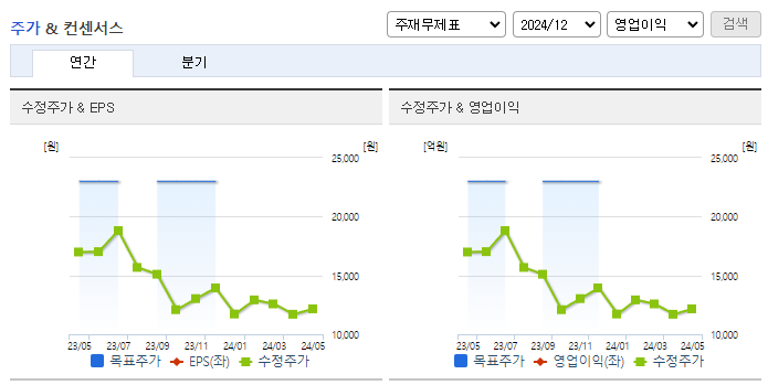 에이프로_컨센서스