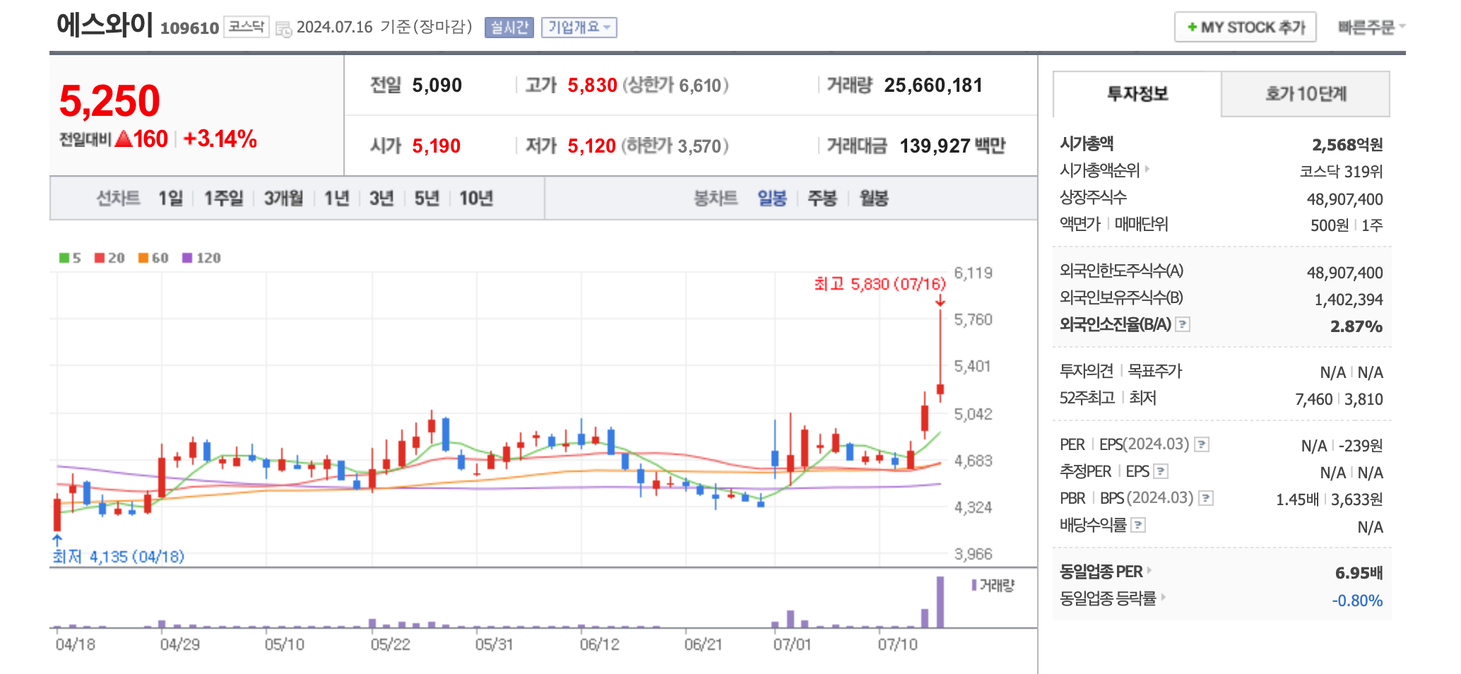 트럼프 정책 관련주