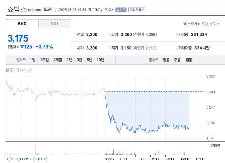 오징어 게임 시즌3 관련주 - 네이버 증권사